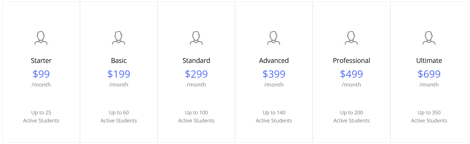 Oases Online pricing table